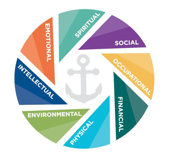 8 dimensions of wellness graphic